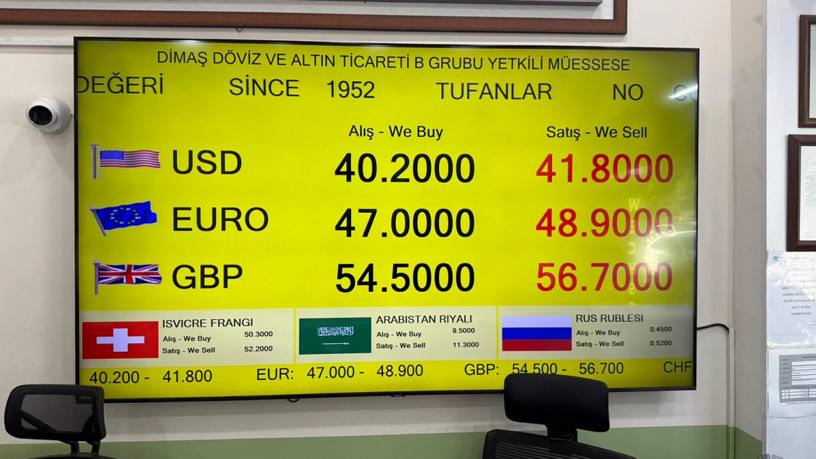 Fethiye'de Döviz ve Altın Yükselişte: Pound Zirvede