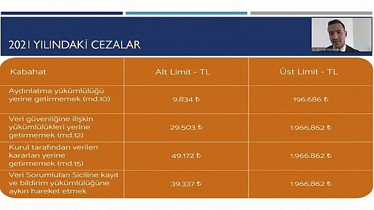 FTSO Tarafından KVKK Bilgilendirme Toplantısı Düzenlendi