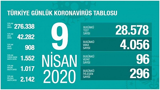 Bakan Koca açıkladı!