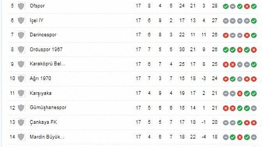 Fethiyespor İlk Yarıda Lider