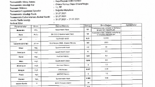 Muğla'nın İçme Suyu Analizleri Temiz Çıktı