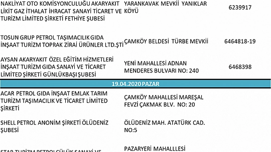 Sokağa Çıkma Yasağı Öncesi Alınan Tedbirler