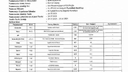 Muğla'nın İçme Suyu Analizleri Temiz Çıktı