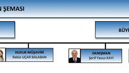 Tuncay Mollaveisoğlu hakkında Muğla Valiliğince soruşturma başlatıldı