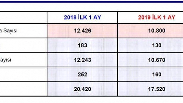 İçişleri Bakanlığı: 'Ocak ayında 50 terörist etkisiz hale getirildi'