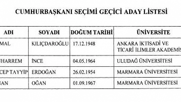 CUMHURBAŞKANLIĞI SEÇİMİ GEÇİCİ ADAY LİSTESİ RESMİ GAZETE'DE