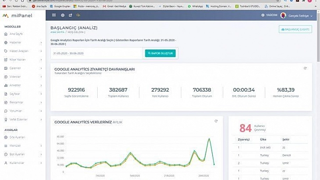 GERÇEK FETHİYE İNTERNET SİTESİ REKORA KOŞUYOR