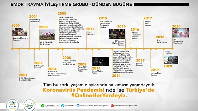 Korona Günlerinde Ücretsiz Terapi Desteği