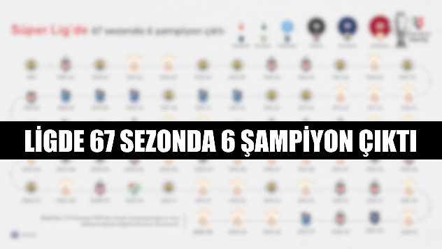 Ligde 67 sezonda 6 şampiyon çıktı