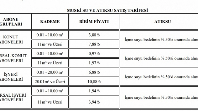 MUSKİ önce suya zam yaptı, sonra kuraklık uyarısı yaptı