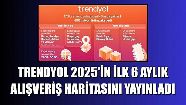 Trendyol 2025'in ilk 6 aylık alışveriş haritasını yayınladı
