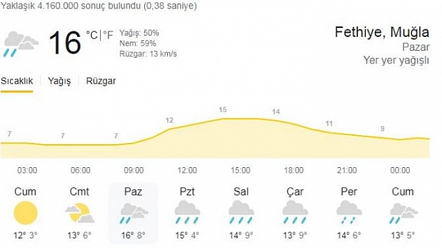 Yağışlar tekrar geliyor