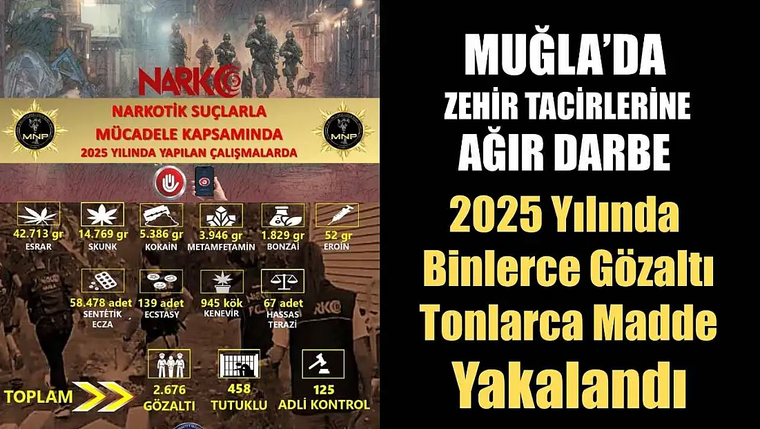 Muğla’da Zehir Tacirlerine Ağır Darbe: 2025 Yılında Binlerce Gözaltı, Tonlarca Madde Yakalandı