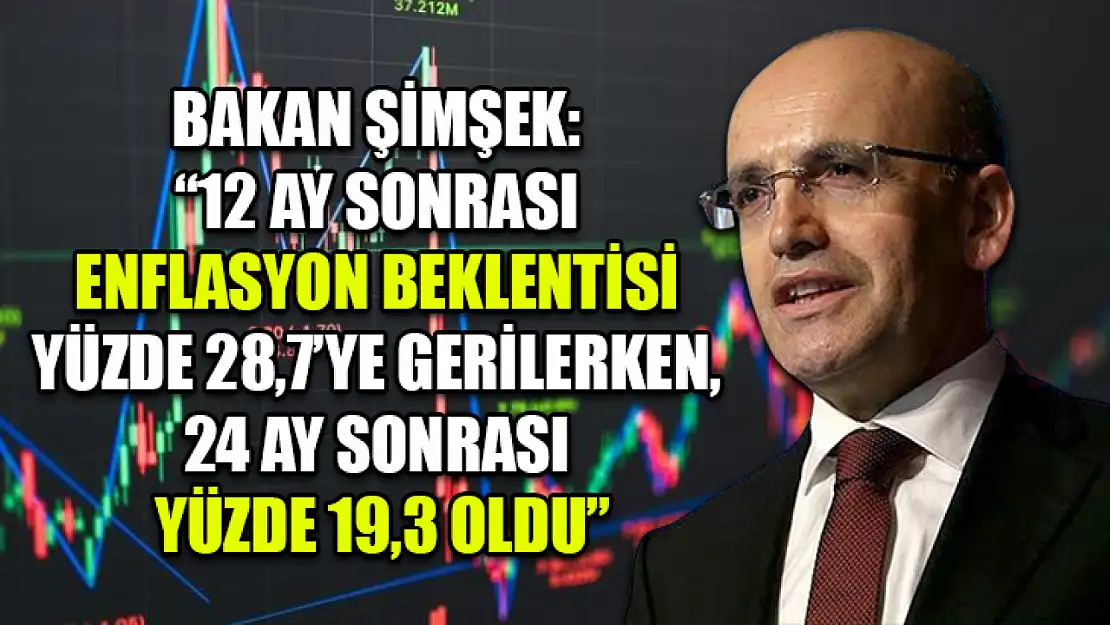 Bakan Şimşek: '12 ay sonrası enflasyon beklentisi yüzde 28,7'ye gerilerken, 24 ay sonrası yüzde 19,3 oldu'