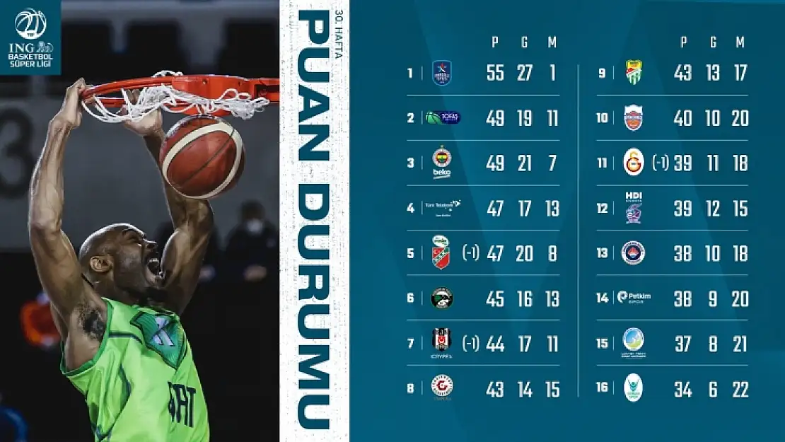 Basketbolda kader maçının tarihi yine değişti