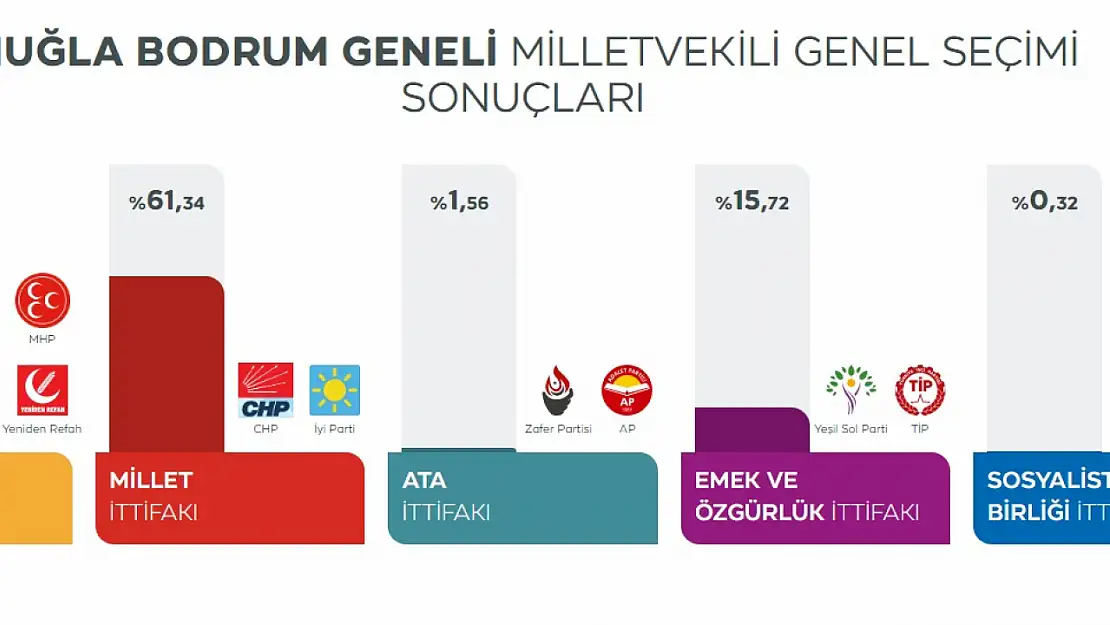 Bodrum vekil sonuçları belli oldu