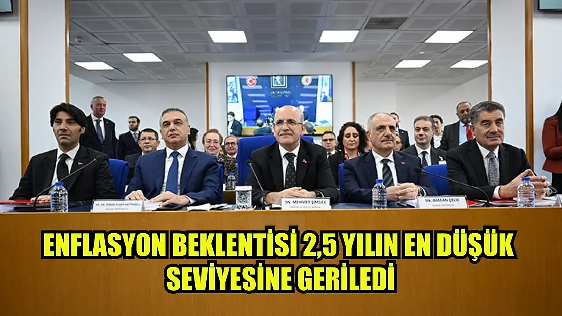 Enflasyon beklentisi 2,5 yılın en düşük seviyesine geriledi