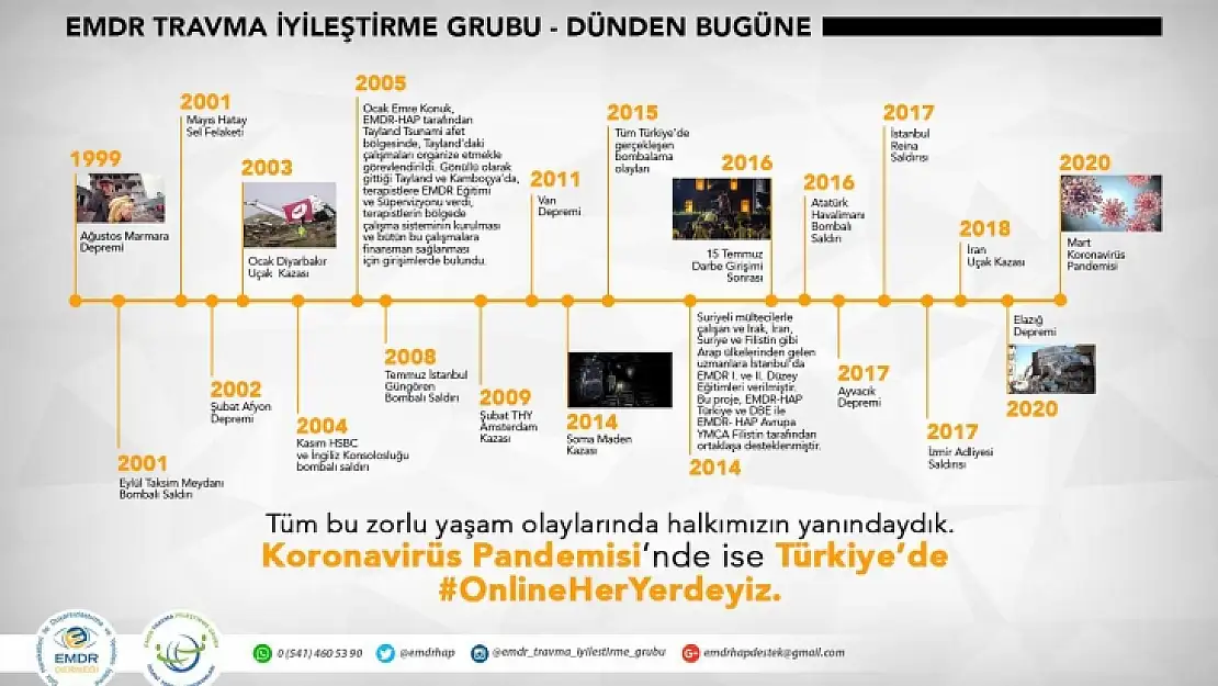 Korona Günlerinde Ücretsiz Terapi Desteği