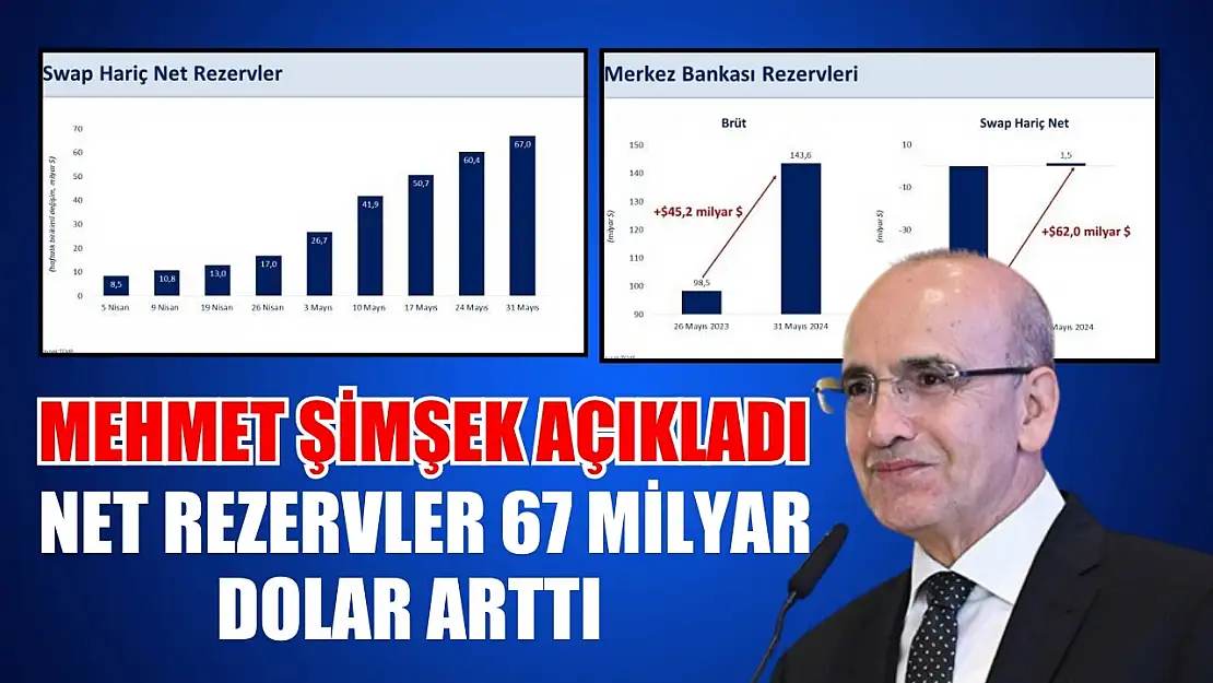 Mehmet Şimşek açıkladı: Net rezervler 67 milyar dolar arttı