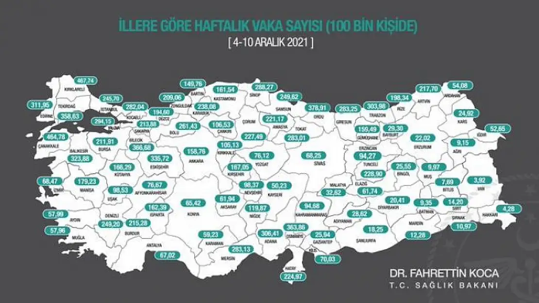 Muğla'da Vaka Sayısı 57,96