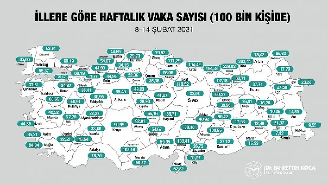 Muğla'nın haftalık korona virüs vaka sayısı açıklandı