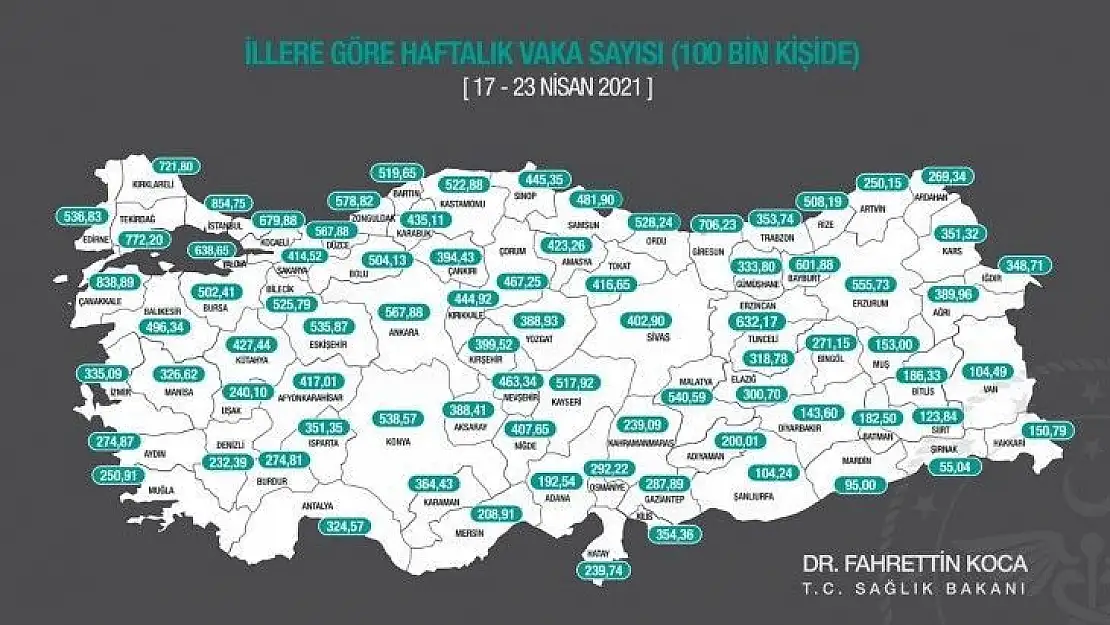 Muğla'nın haftalık vaka sayısı 250,91