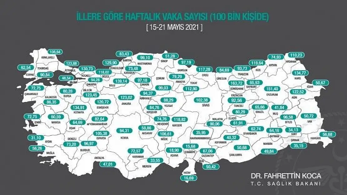 Muğla'nın haftalık vaka sayısı 56,26'ya düştü