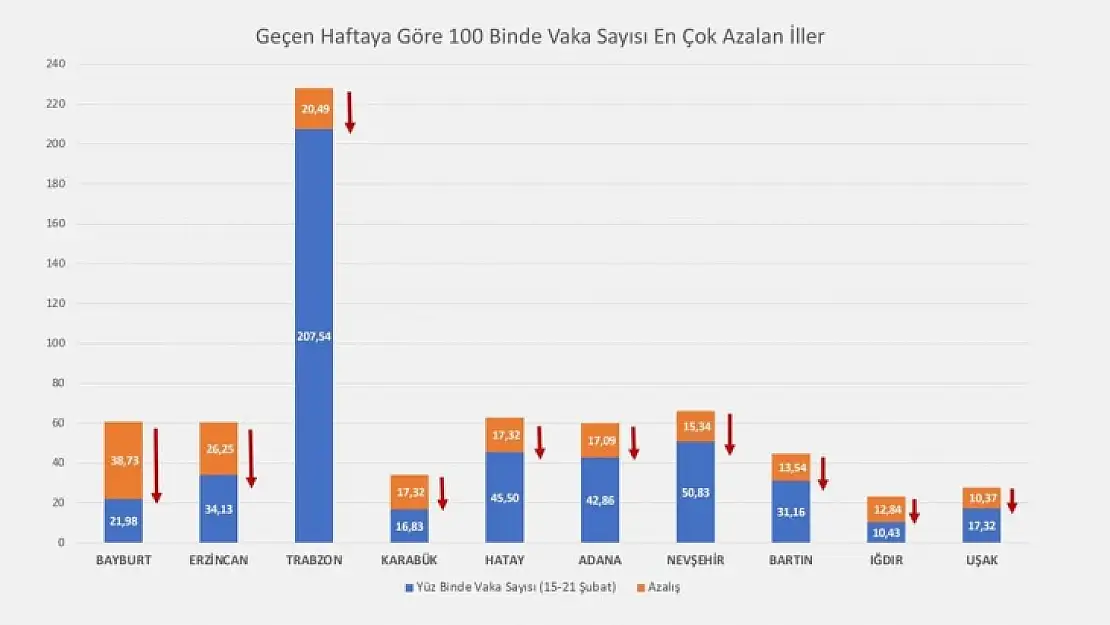 'Normalleşmek için daha çok emek vermek gerekiyor'