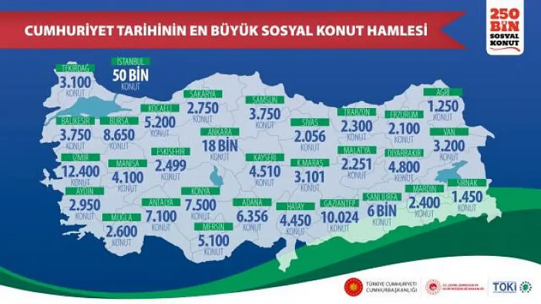 TOKİ'DEN MUĞLA'YA 2 BİN 600 YENİ KONUT