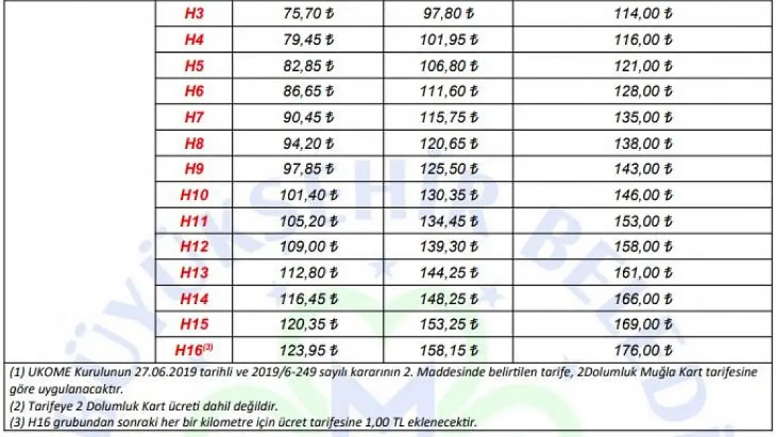 TOPLU TAŞIMAYA BÜYÜK ZAM