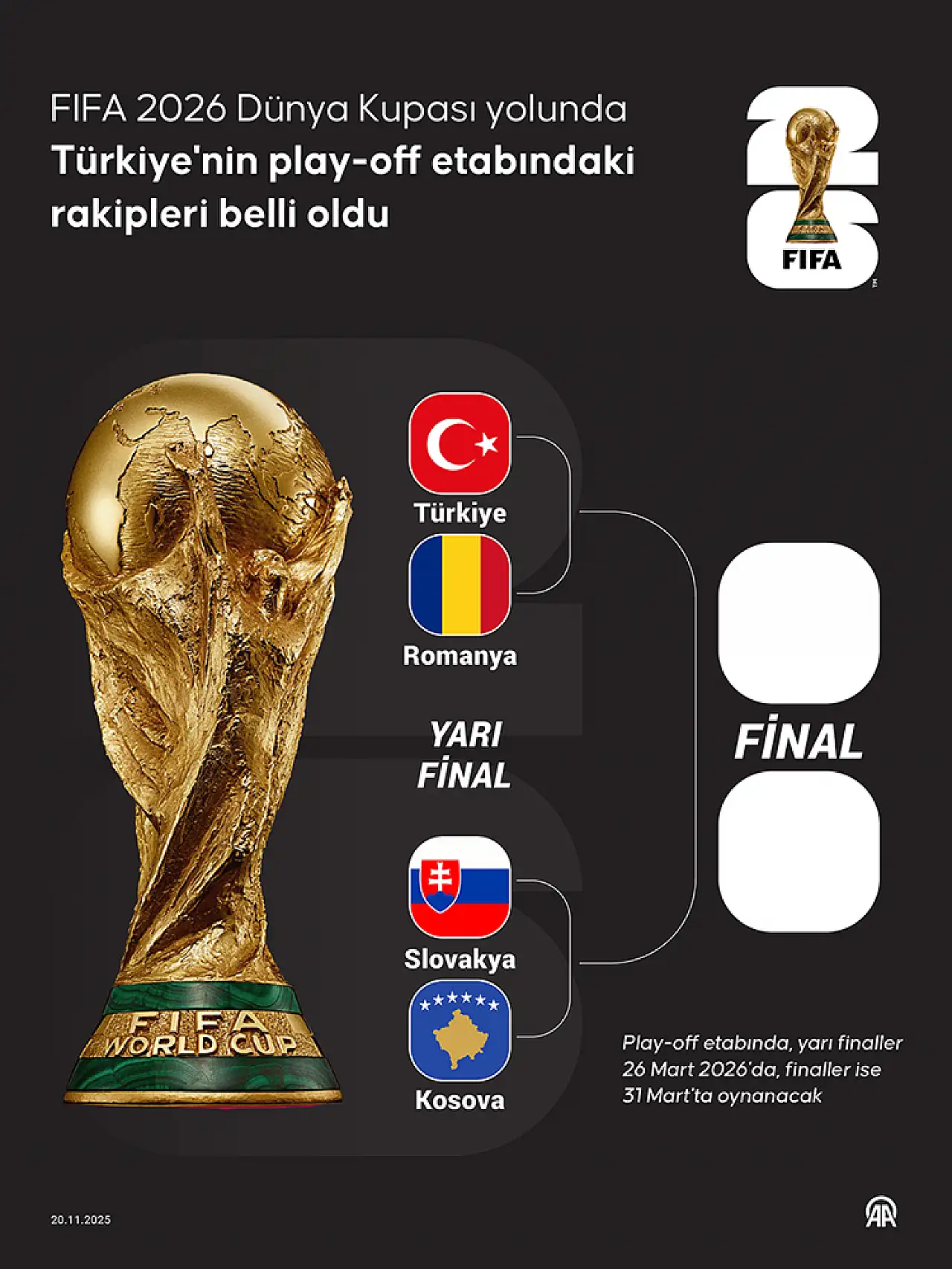 Türkiye'nin FIFA 2026 Dünya Kupası yolundaki ilk rakibi Romanya