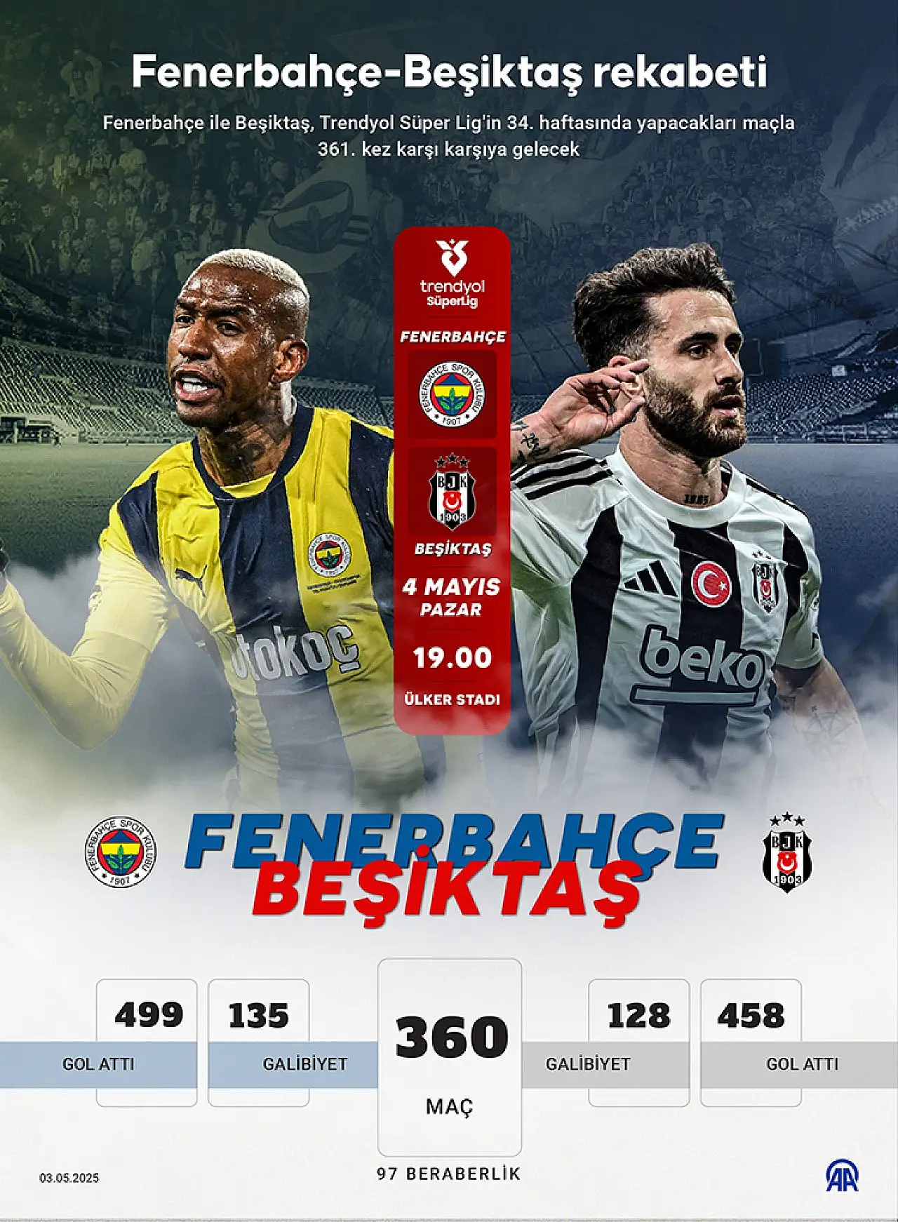 Beşiktaş-Fenerbahçe derbisinde gözler kalecilerde olacak