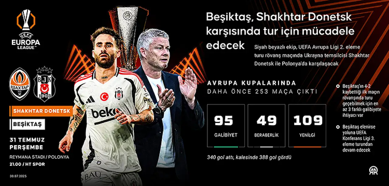 Beşiktaş'ın Avrupa kupalarındaki 254. randevusu