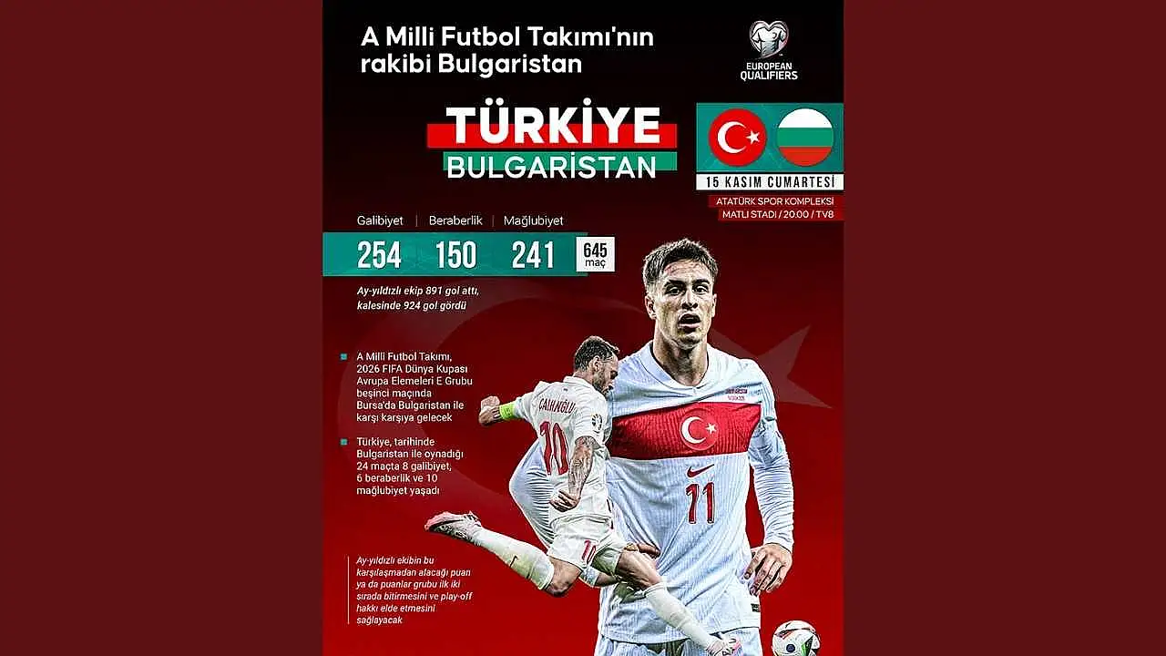 A Milli Futbol Takımı 646. maçına çıkacak