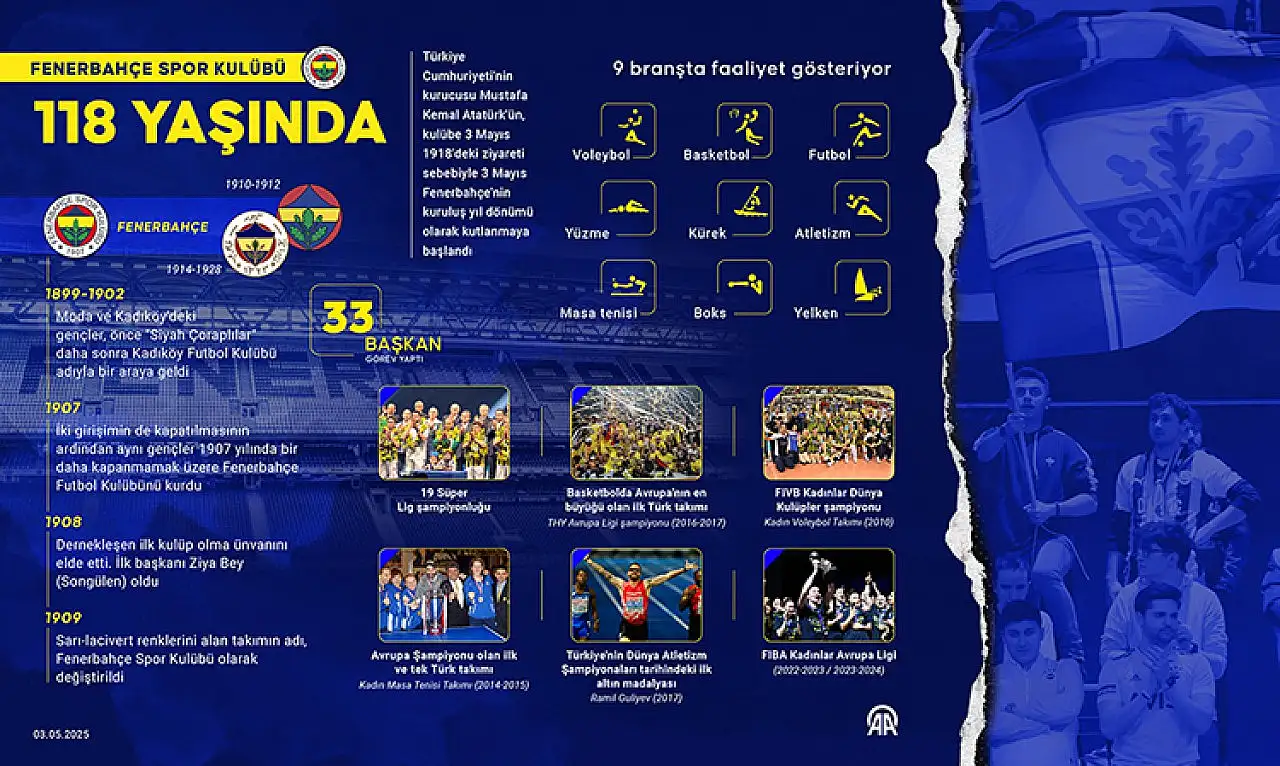 Fenerbahçe Spor Kulübü 118 yaşında