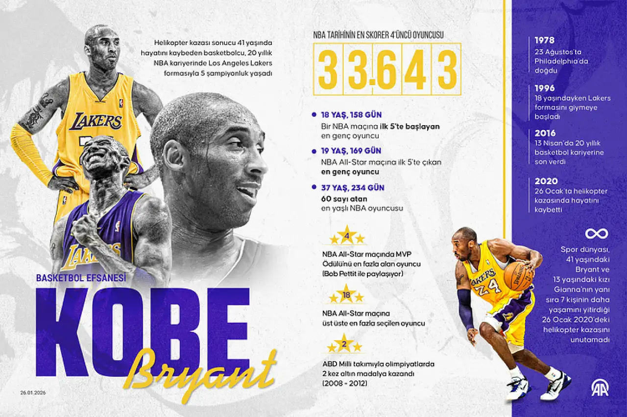 Basketbol efsanesi Kobe Bryant'ın ölümünün ardından 6 yıl geçti