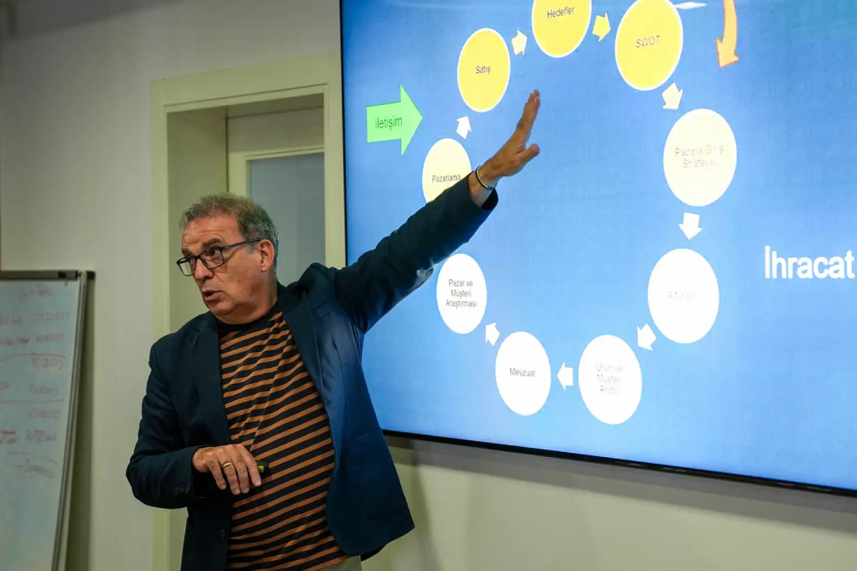 FTSO Akademi'den İhracat İletişimi ve Müzakere Eğitimi