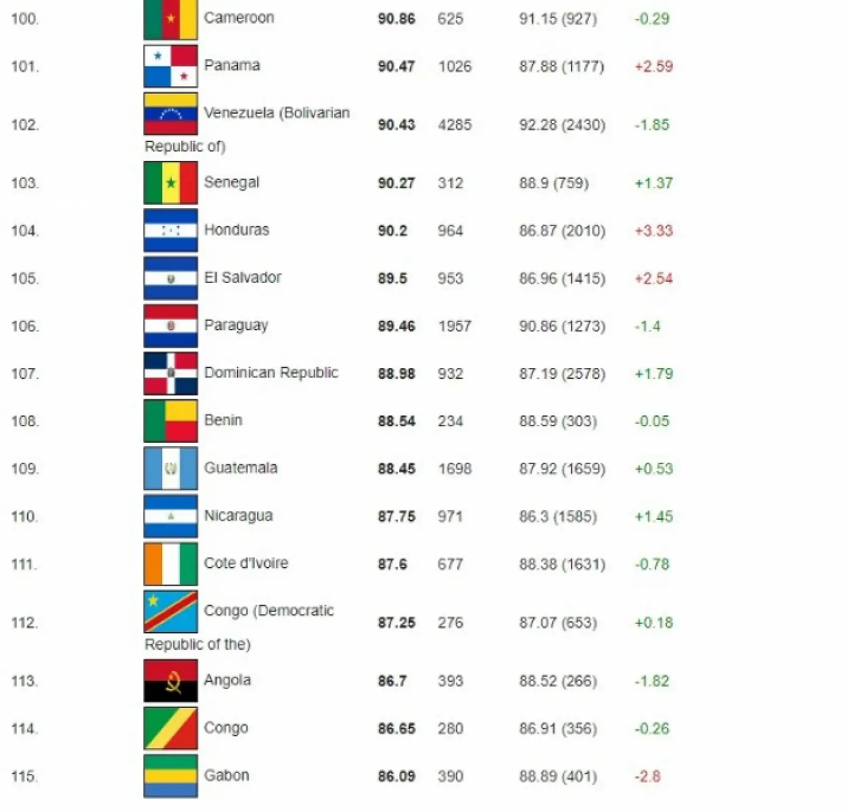 115 Ülkeye IQ testi yapıldı! Türkler bakın kaçıncı oldu?