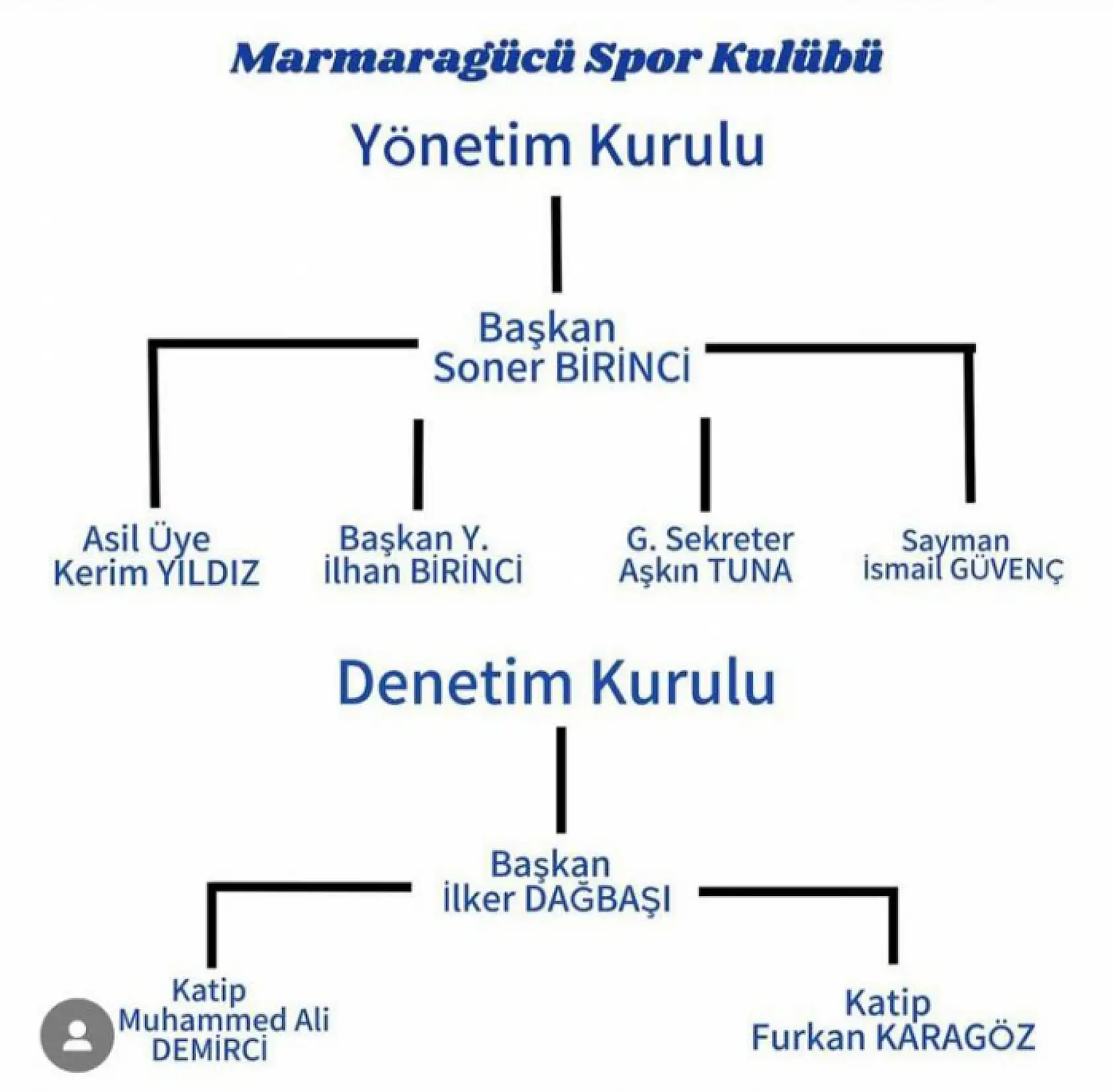 Profesyonel Futbolcu Soner Birinci, Amatör Takım Kurdu