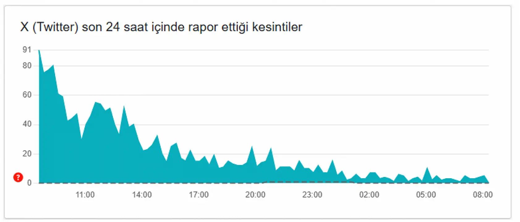 Youtube, Twitter, Instagram neden çöktü? Ne zaman düzelecek? 20 Mart 2025