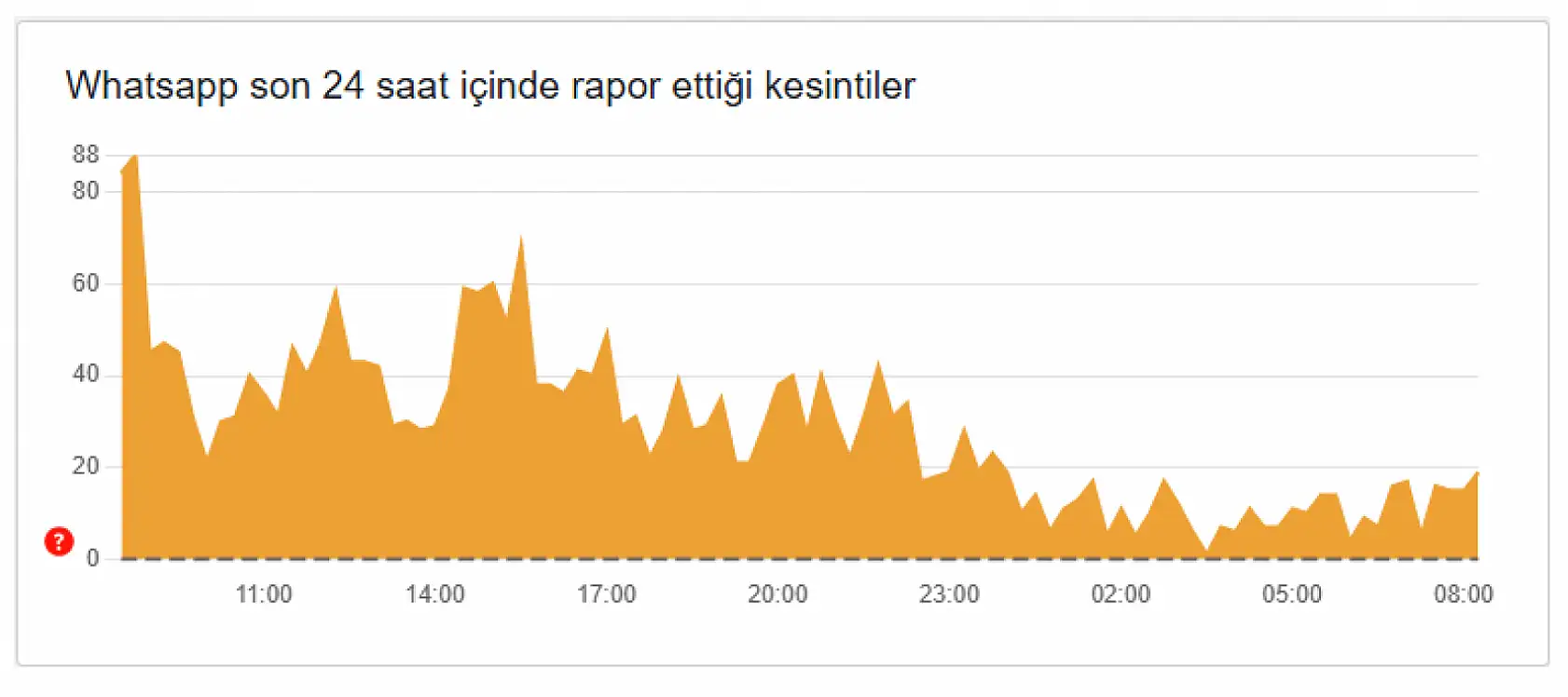 Youtube, Twitter, Instagram neden çöktü? Ne zaman düzelecek? 20 Mart 2025
