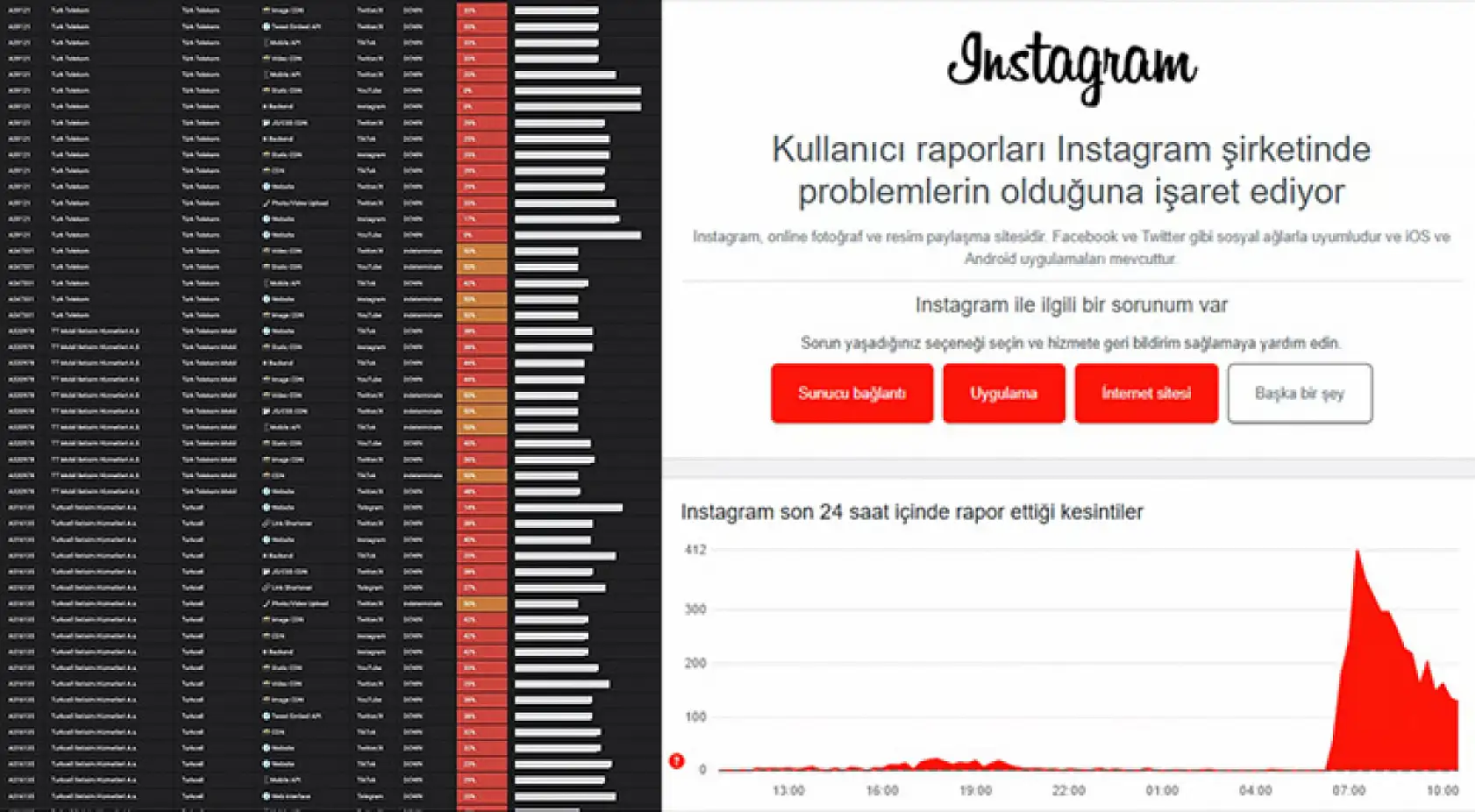 İnstagram çöktü mü? İnstagram düzeldi mi, ne zaman açılacak?