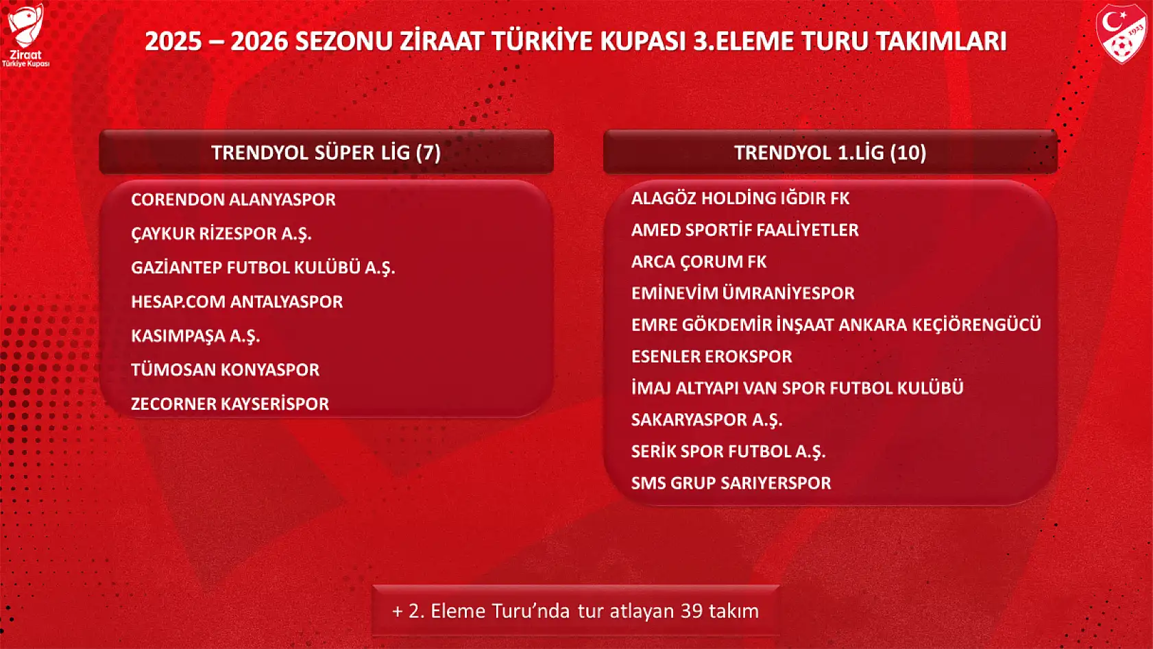 Ziraat Türkiye Kupası 3. Eleme Turu Kura Çekimi 26 Eylül'de Yapılacak