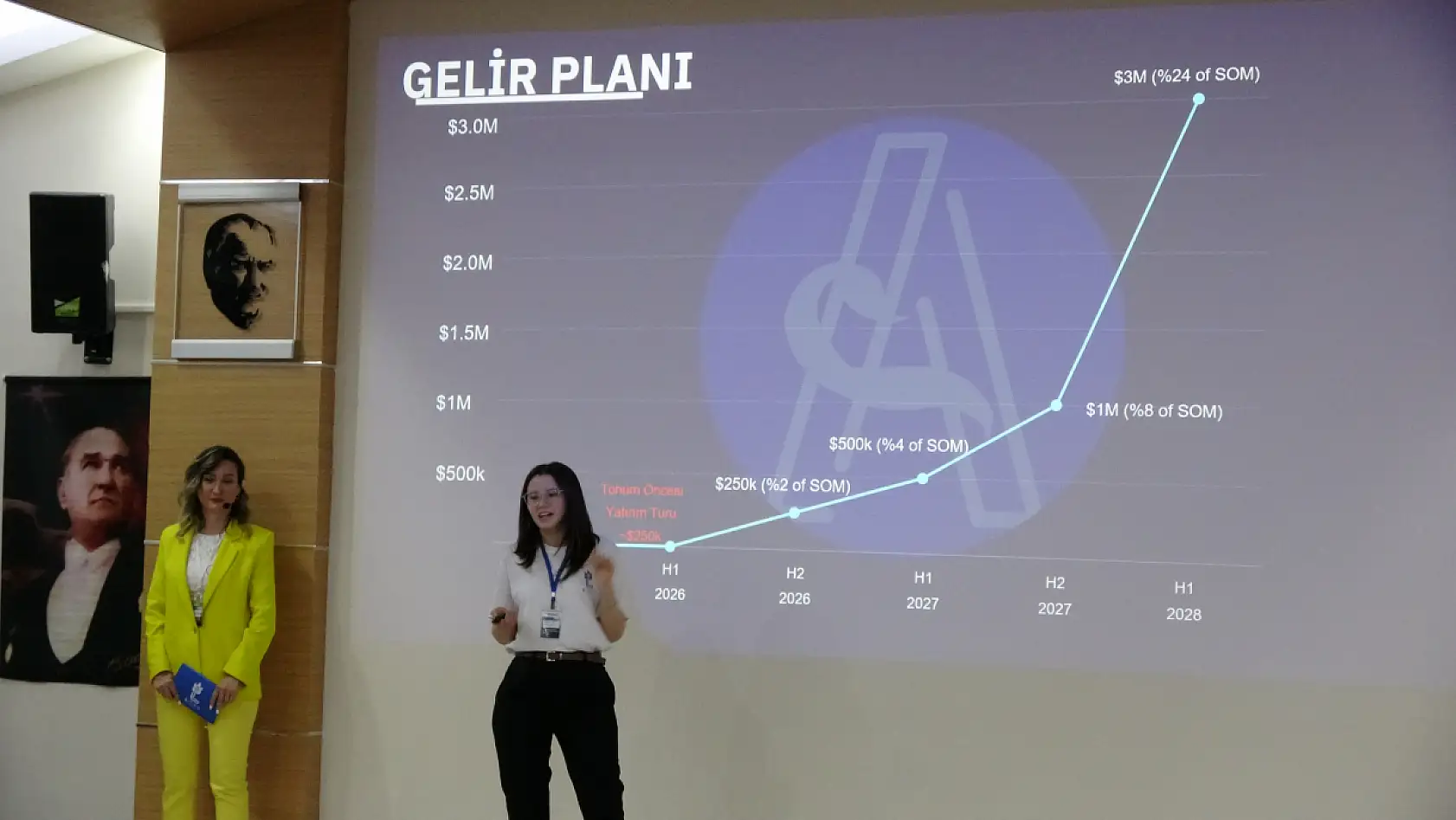 Fethiye'de Genç Girişimciler Projelerini Anlattı