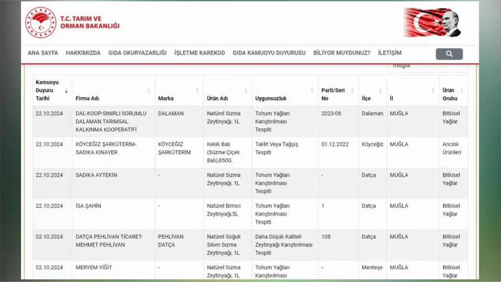 Dalaman Belediye Başkanı Sezer Durmuş'un başkanı olduğu kooperatifin zeytinyağları sahte çıktı