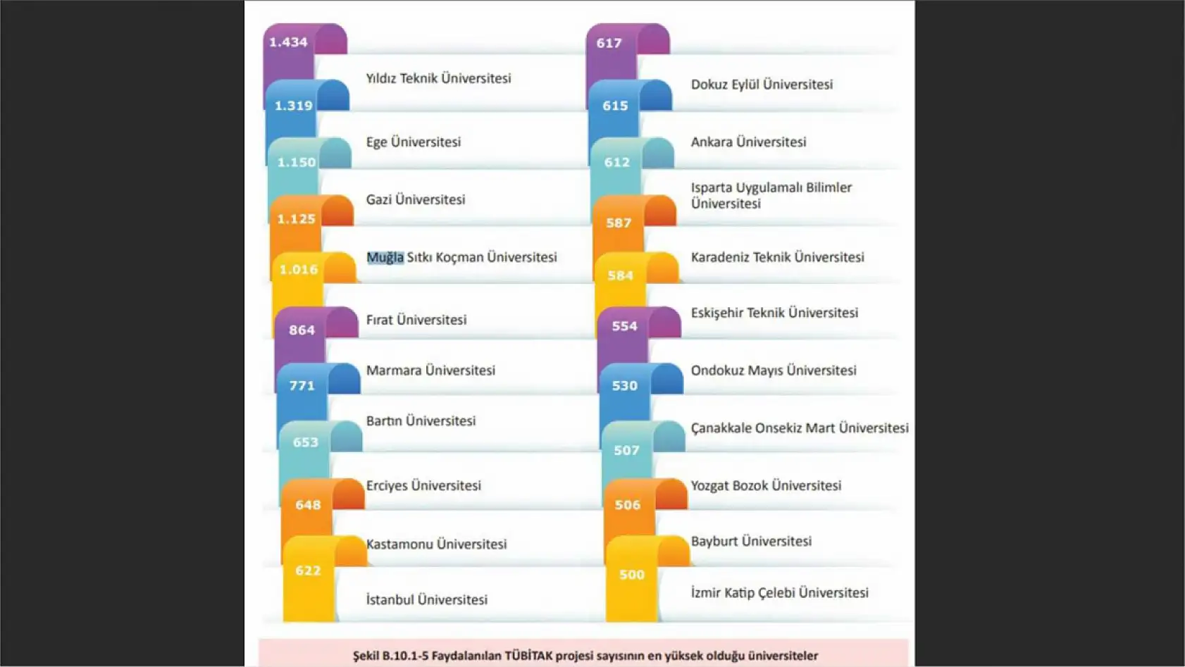 MSKÜ, Times Higher Education Dünya Üniversiteler Sıralamasına Girmeyi Başardı