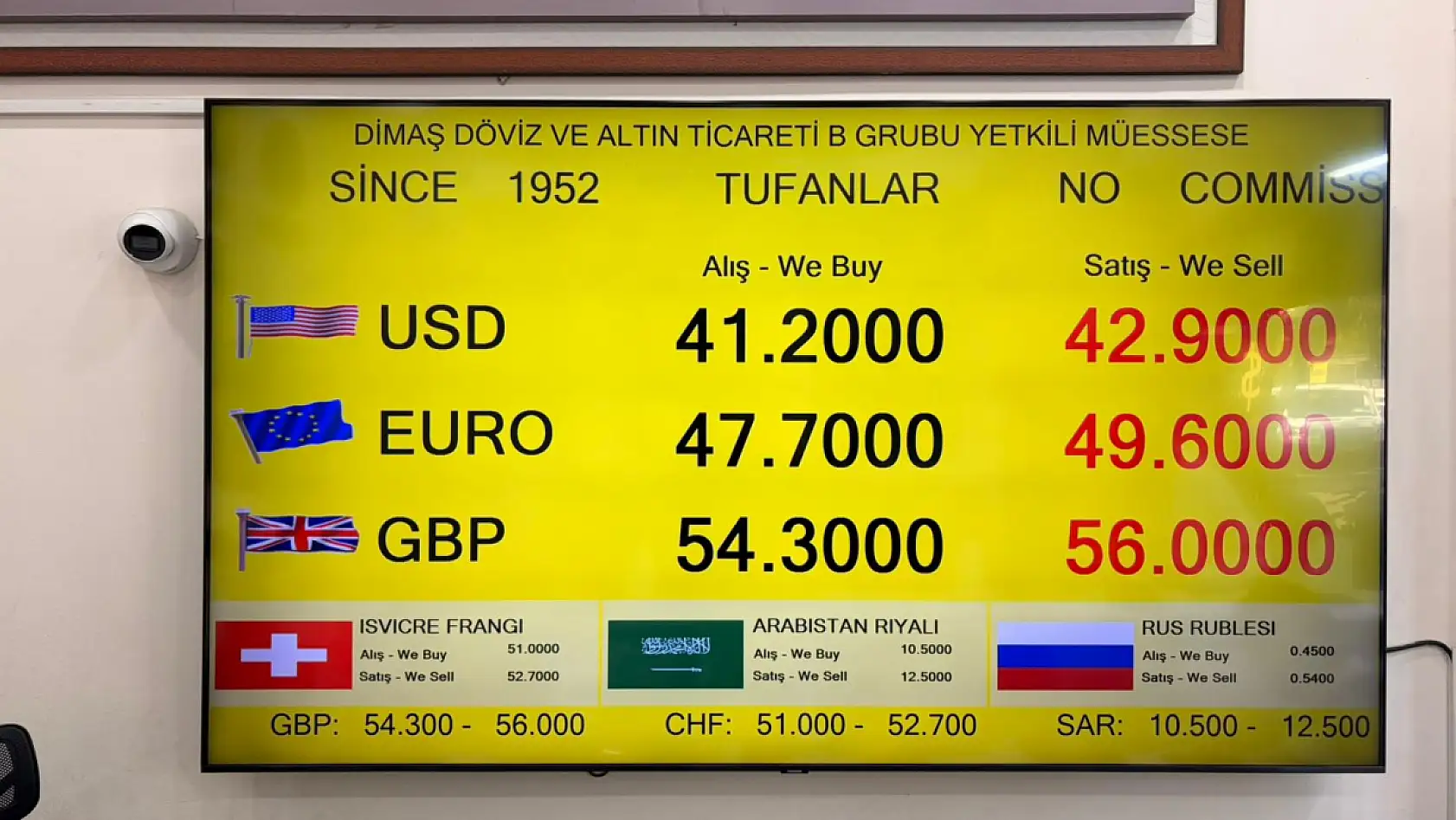 Tufanlar Döviz'den piyasa açıklaması: 'Dolar ve euro yılsonuna kadar sakin seyredecek'