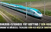 Ankara-İstanbul YHT hattına 2 bin 466, anahat ve bölgesel trenlere 8 bin 400 kişilik takviye