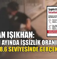 Bakan Işıkhan: 'Kasım ayında işsizlik oranı, yüzde 8,6 seviyesinde gerçekleşti'