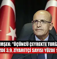 Bakan Şimşek: 'Üçüncü çeyrekte turizm geliri yıllık yüzde 3,9, ziyaretçi sayısı yüzde 1,9 arttı'